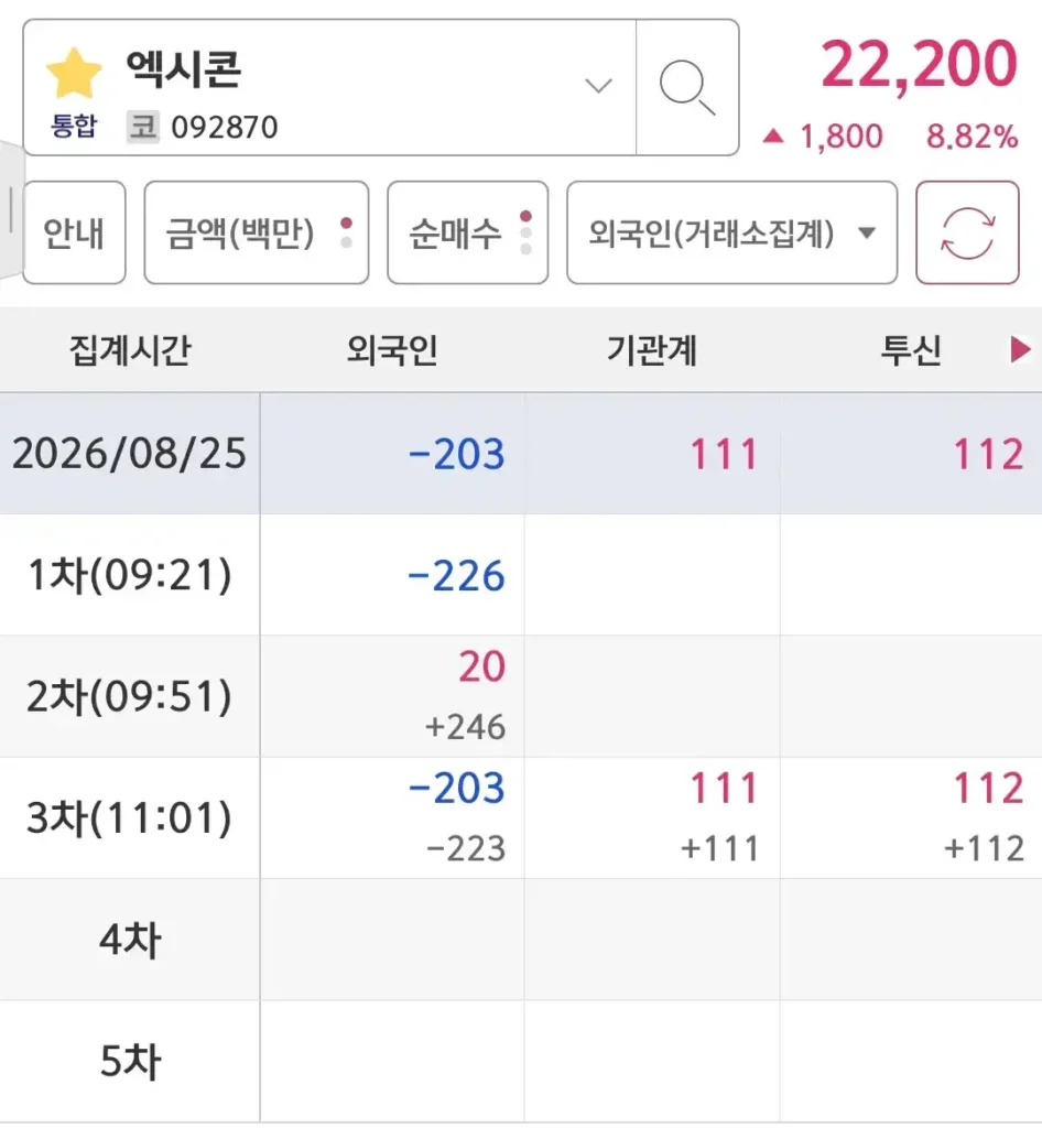 장중 잠정 수급 착시를 이용한 주식 개미털기 데이터